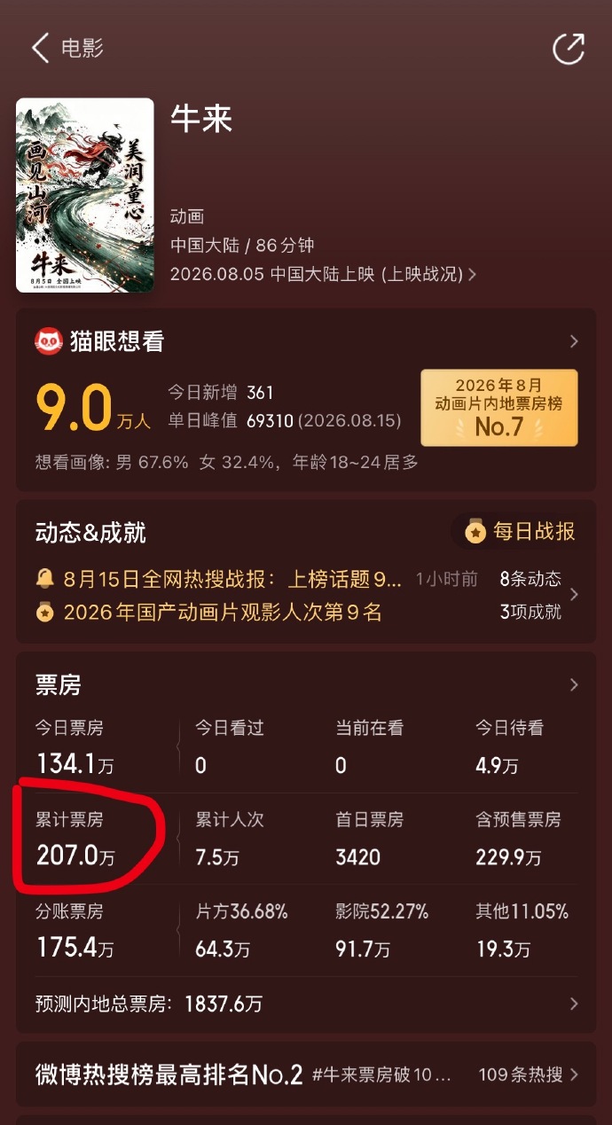 猫眼票房海报：100万？